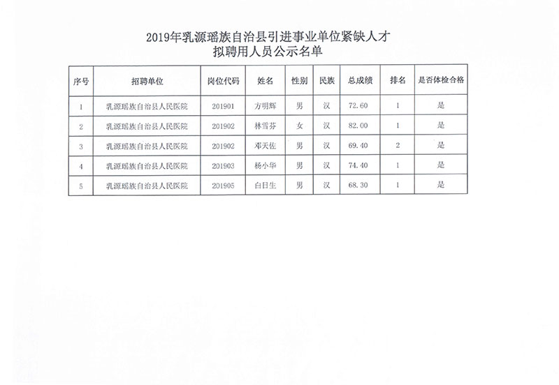 吉隆县自然资源和规划局最新招聘信息详解