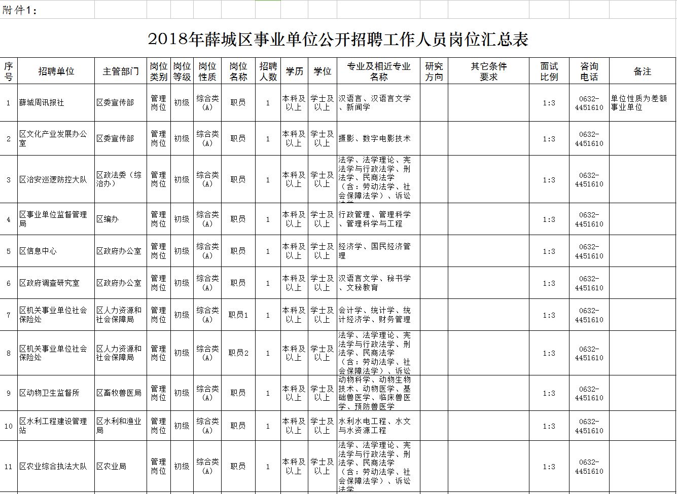 薛城区康复事业单位最新招聘信息概览