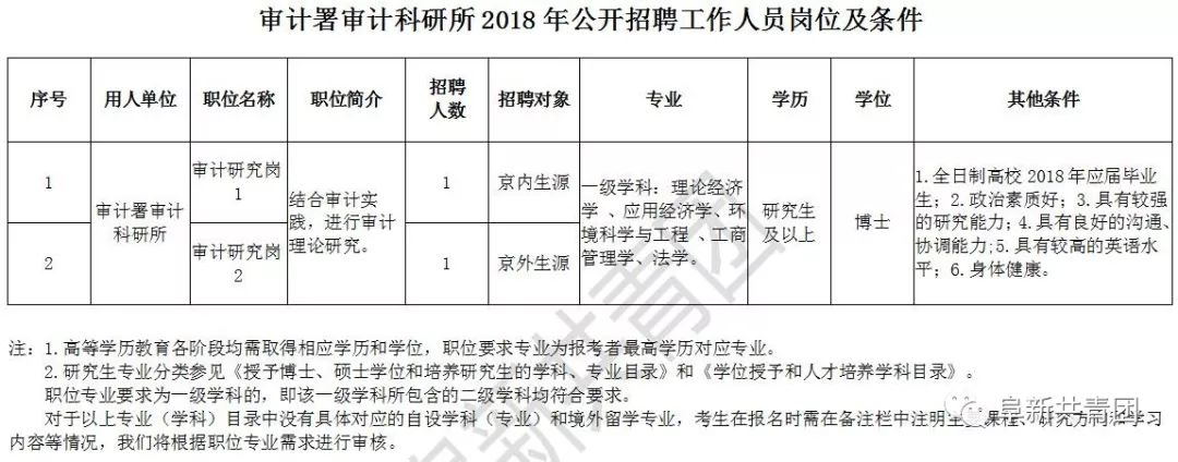 建水县审计局最新招聘信息