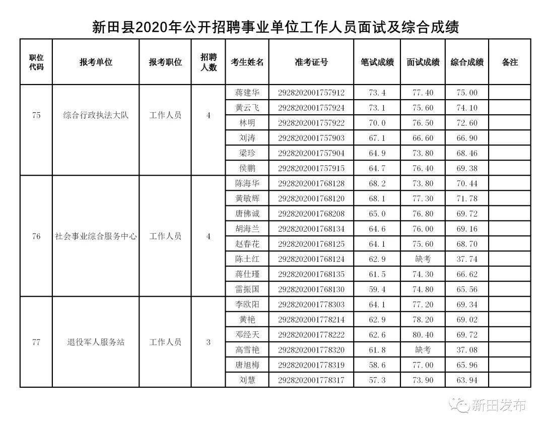 新田县殡葬事业单位最新动态报道