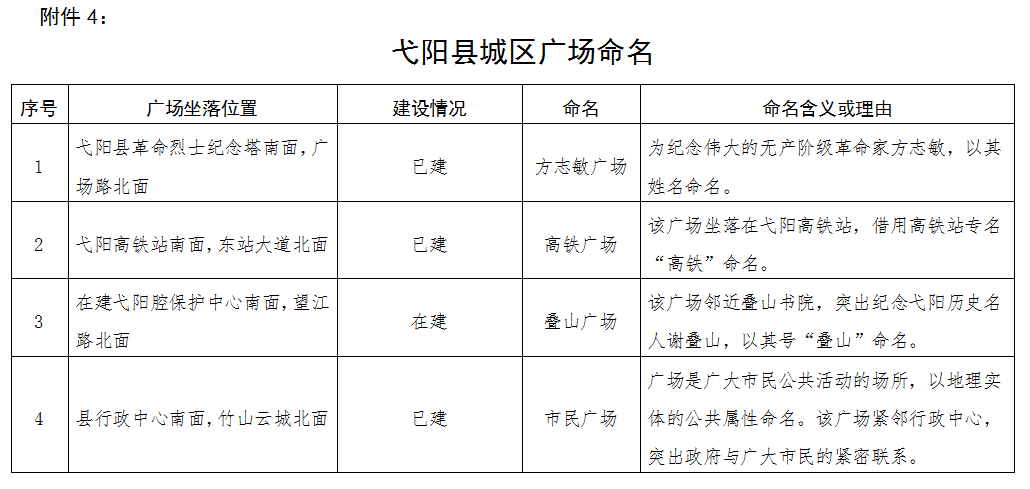 弋阳县住房和城乡建设局最新发展规划