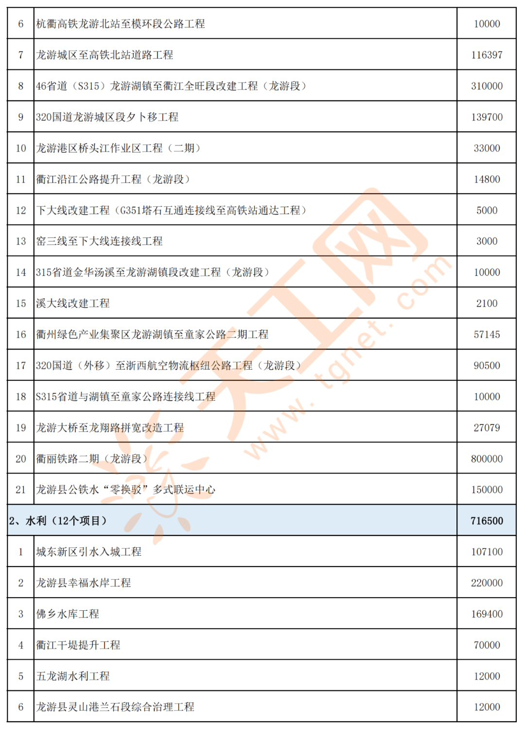 荣昌县住房和城乡建设局最新项目概览