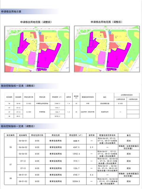 忠州街道最新发展规划，塑造未来城市新面貌