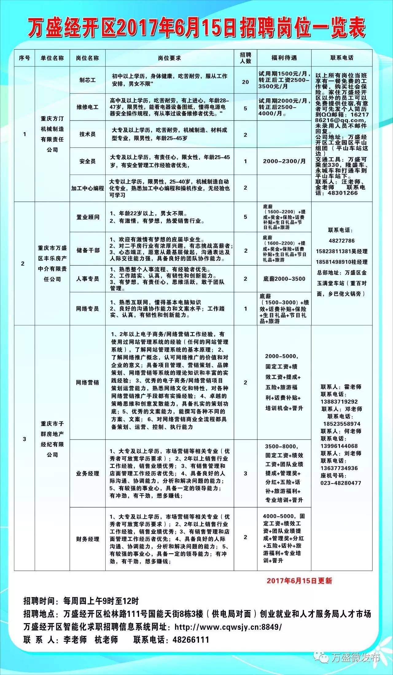 个旧市住房和城乡建设局最新招聘信息概览