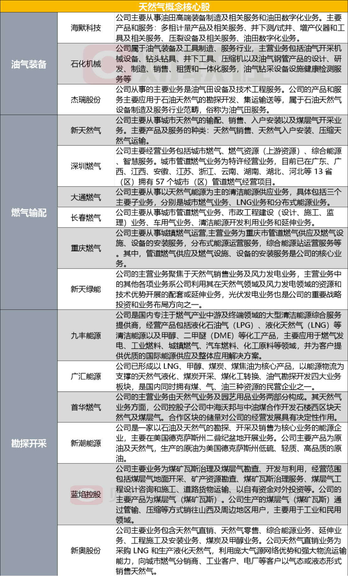 新奥正版资料最精准免费大全与净化释义解释落实的全面解析