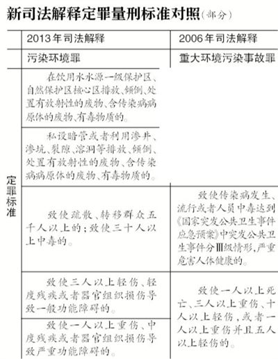 新澳门天天彩正版免费与环境保护，释义、实施与犯罪预防