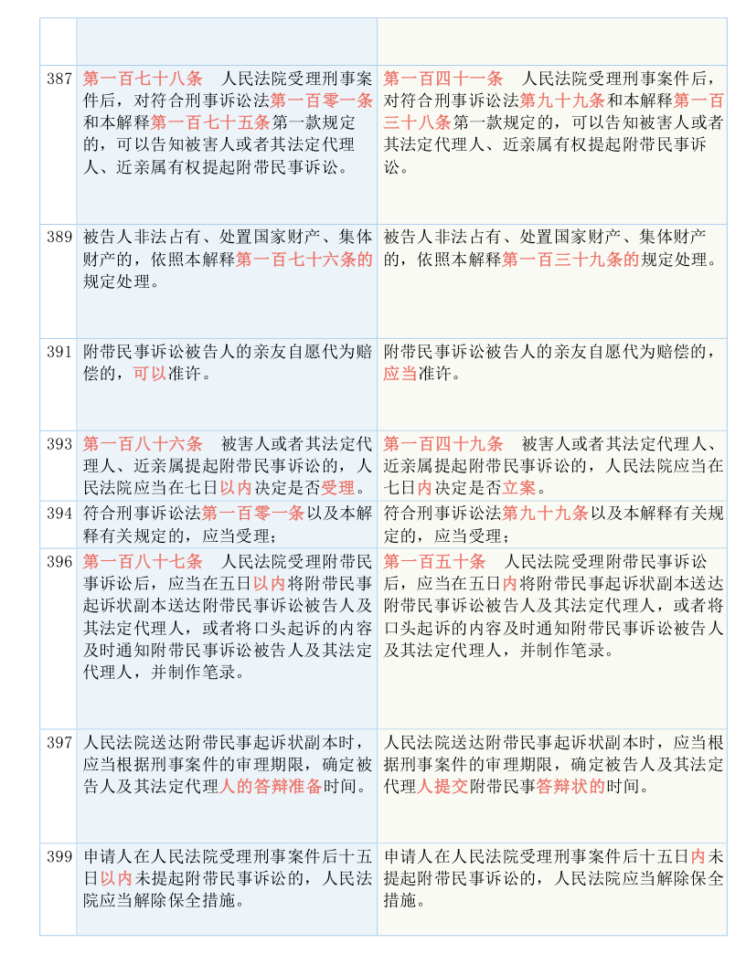 管家婆一票一码的正确应用与预算释义的落实实践