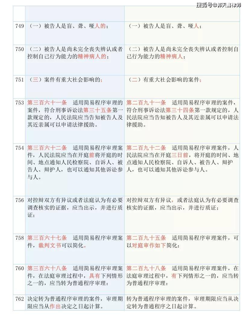 新奥精准资料免费提供，跟踪释义、解释落实的全方位解析