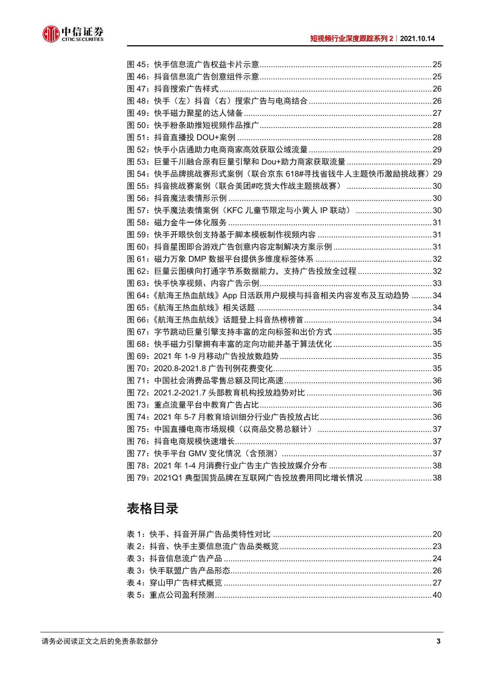 全车改装套件 第121页