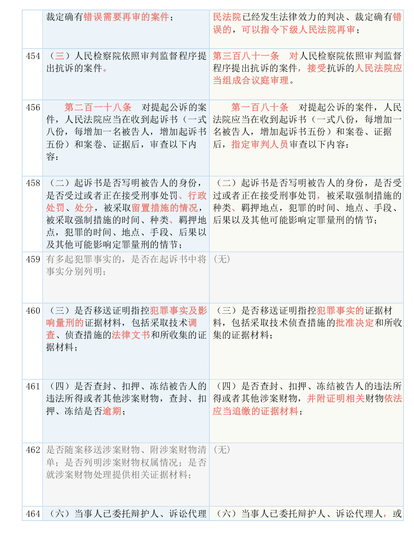 新澳资料免费最新，周期释义、解释与落实