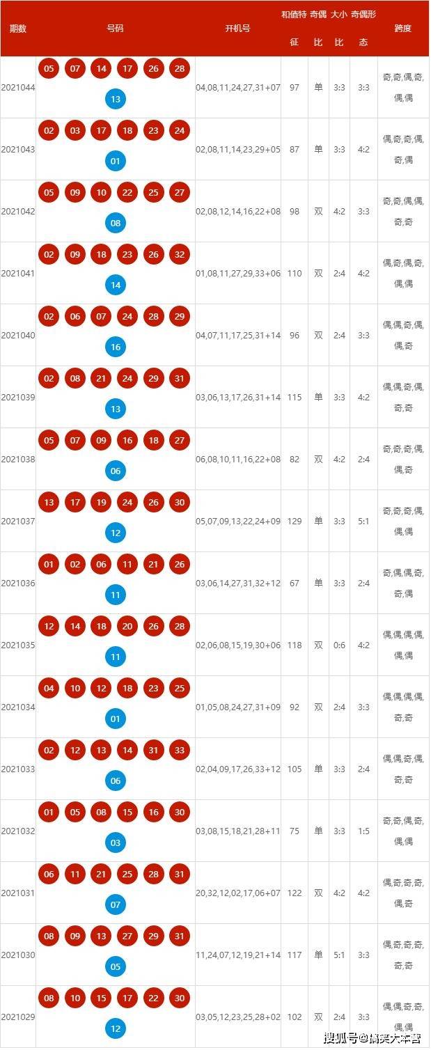 2024年新澳历史开奖记录与营销释义，落实策略的关键