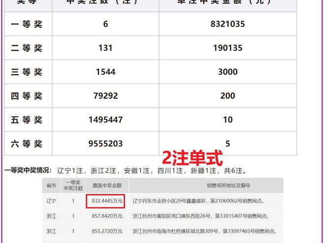 揭秘2024新澳开奖结果及开奖记录——供应释义与落实解析