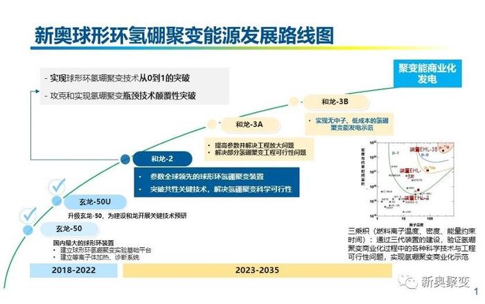 探索新奥之路，师道释义、资料共享与落实行动