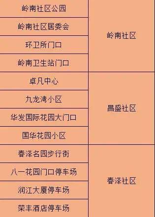 信息咨询服务 第110页