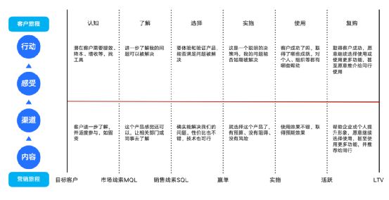 技术咨询 第107页