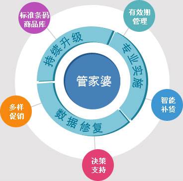 管家婆100%中奖，直面释义与落实行动