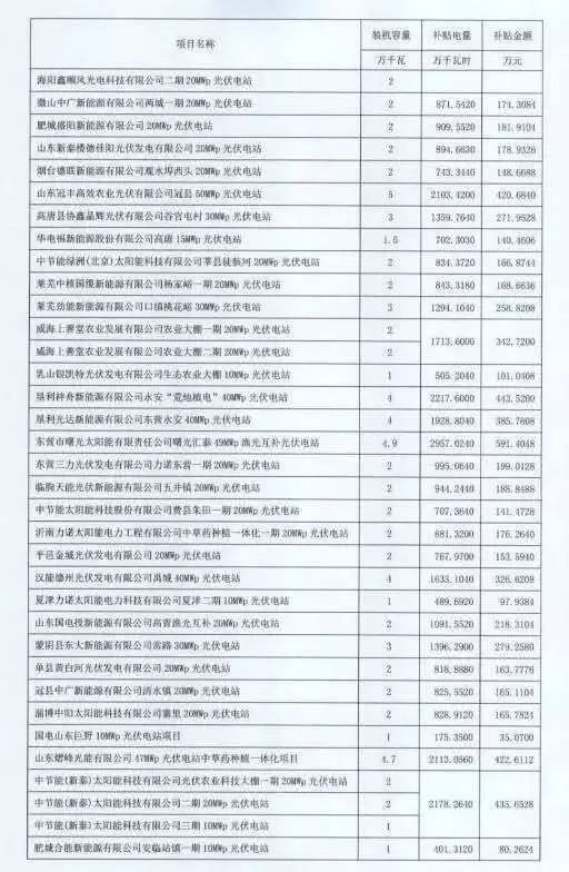 技术开发 第107页