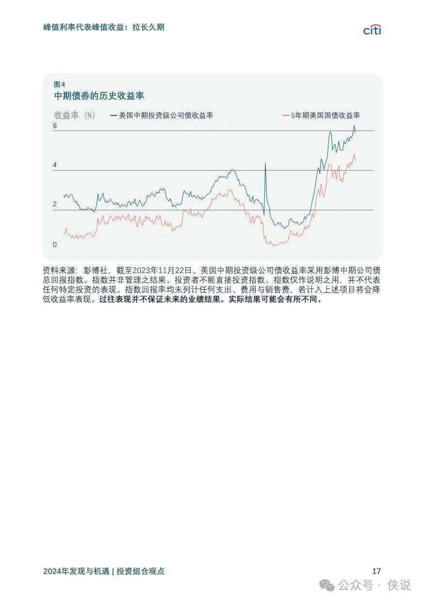 全车改装套件 第108页