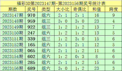 新澳门彩出码综合走势图表大全，深度解析与释义落实