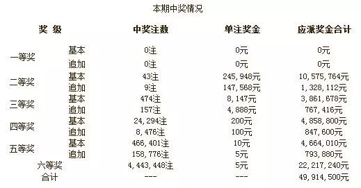 展望澳门未来彩票市场，解析新澳门天天开奖结果及其实施展望