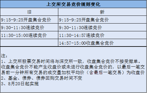 新澳天天开奖免费资料，调整释义，解释落实的重要性