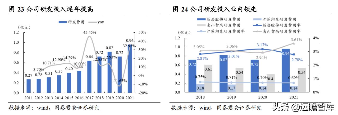 探索未来，新澳今晚资料免费与释义解释落实的深度解读