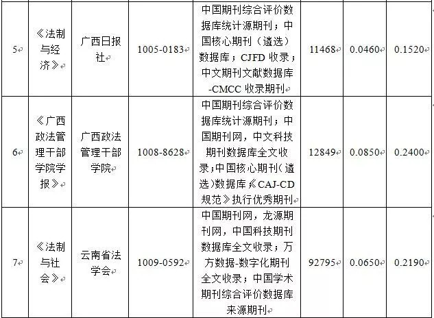 松江区石湖荡镇 第82页