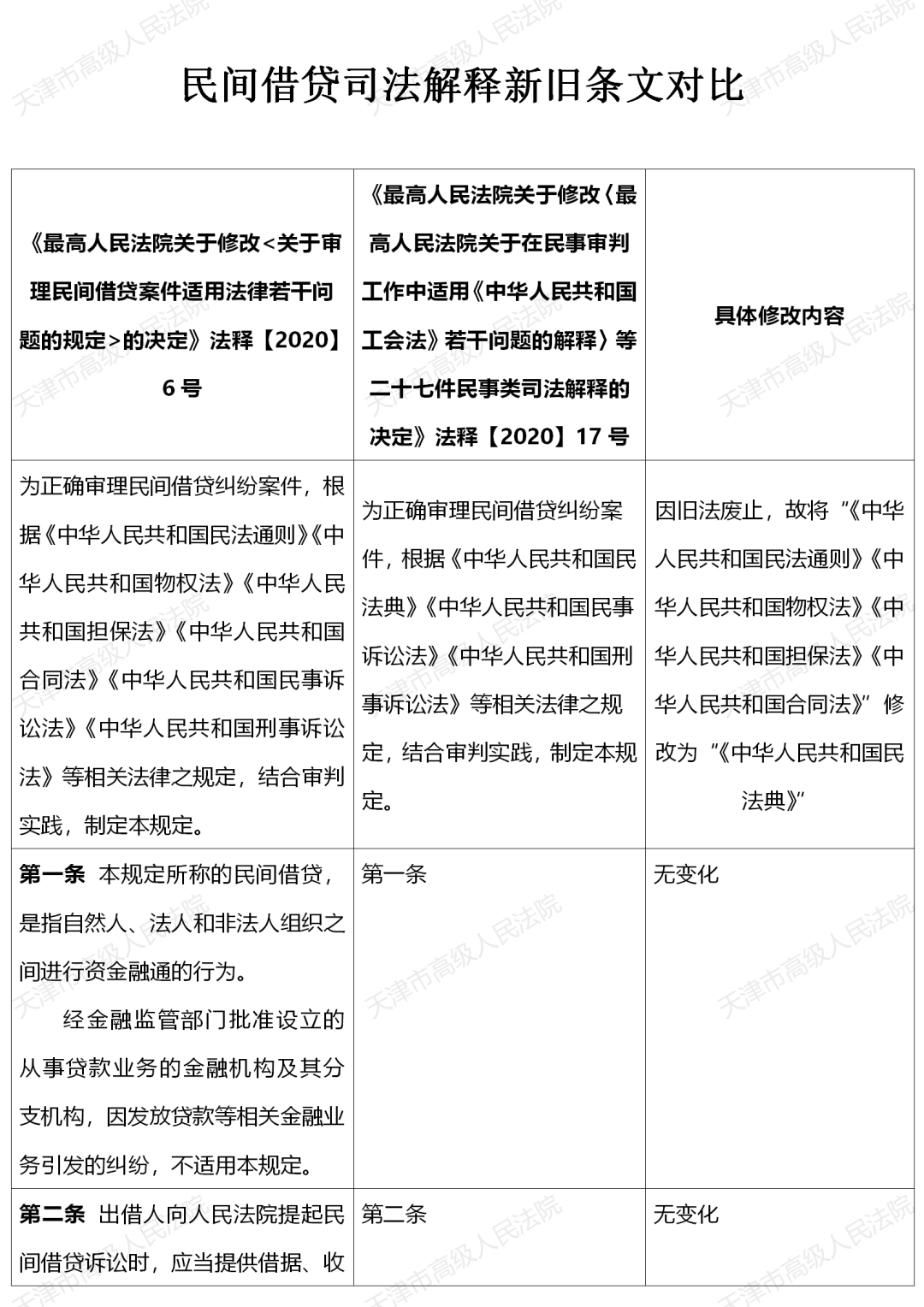 关于澳门六开奖结果商务释义解释落实的文章