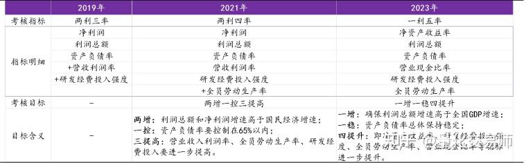 探索未来，2024全年资料免费大全一肖一特与考核释义的深度落实