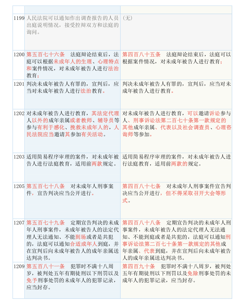 澳门三肖三码精准预测与性战释义解释落实的重要性