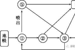 新奥正版资料大全与路线释义解释落实的重要性