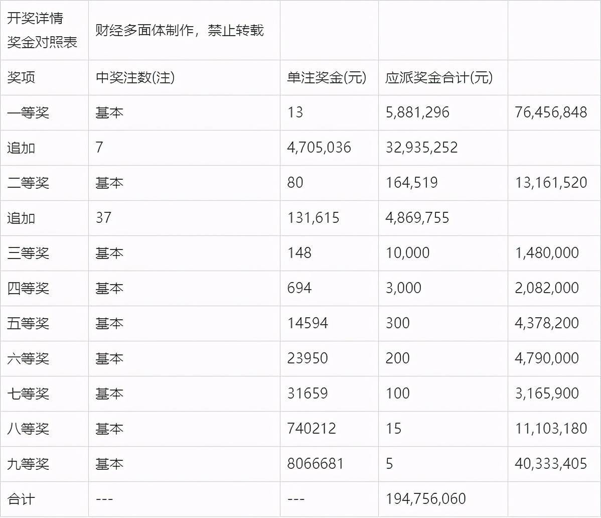 澳门彩票开奖结果详解，开奖过程与遵循原则