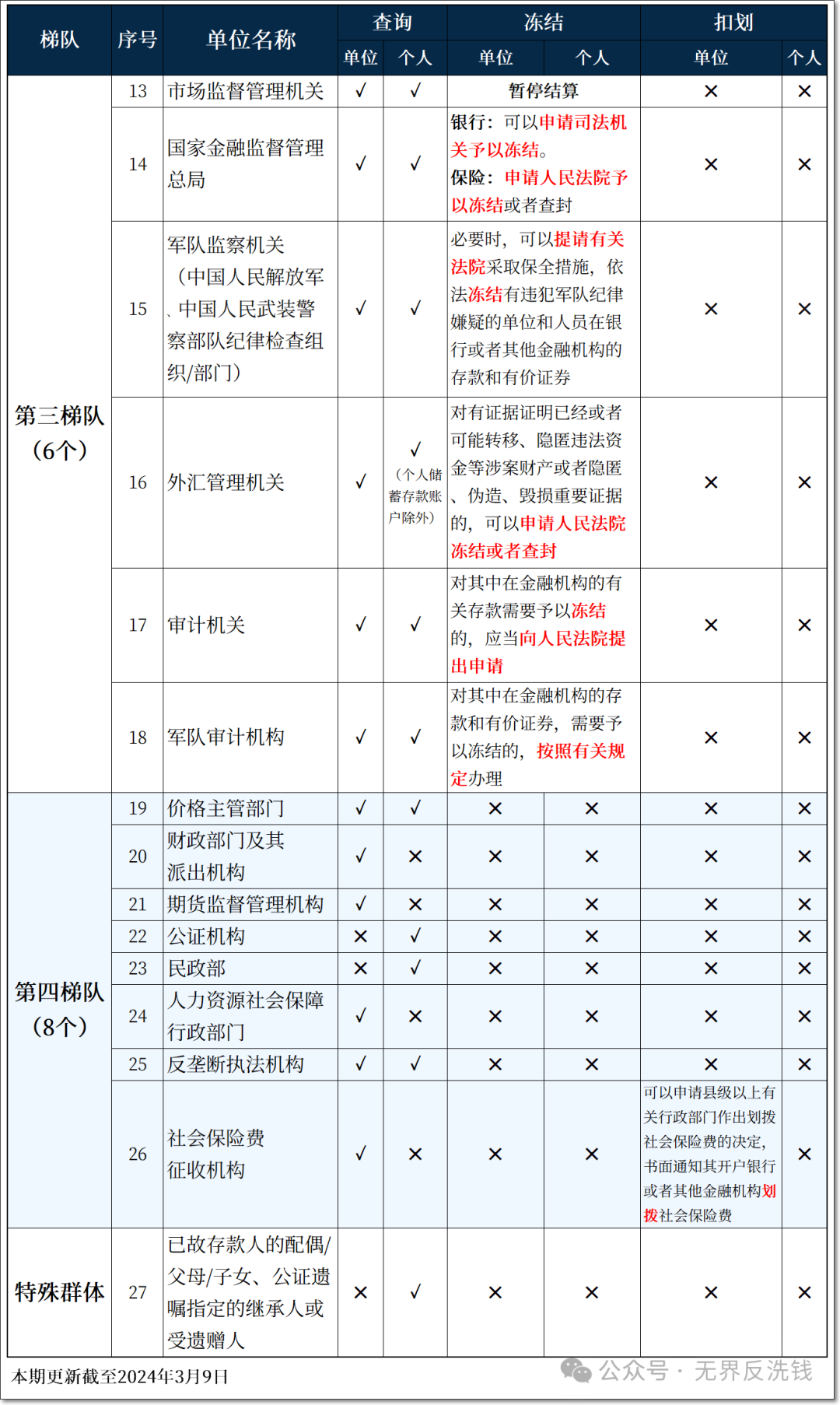 新澳门2024资料免费大全版，释义、解释与落实