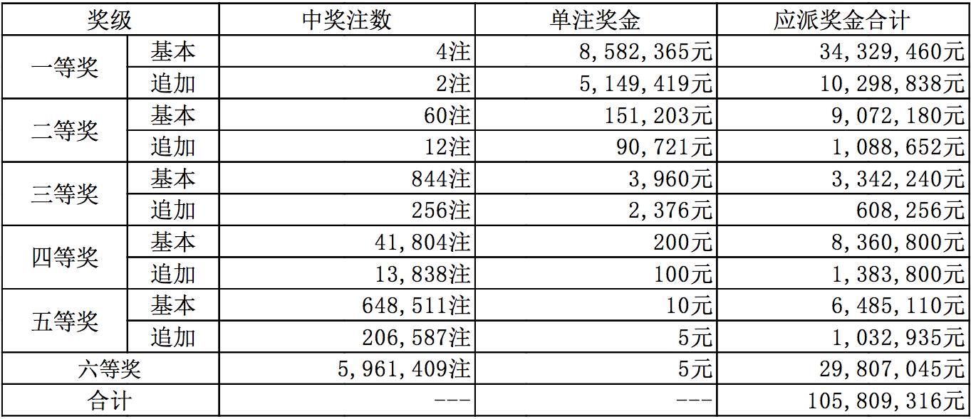 新澳开奖结果公布与数据释义解释落实，探索与解读