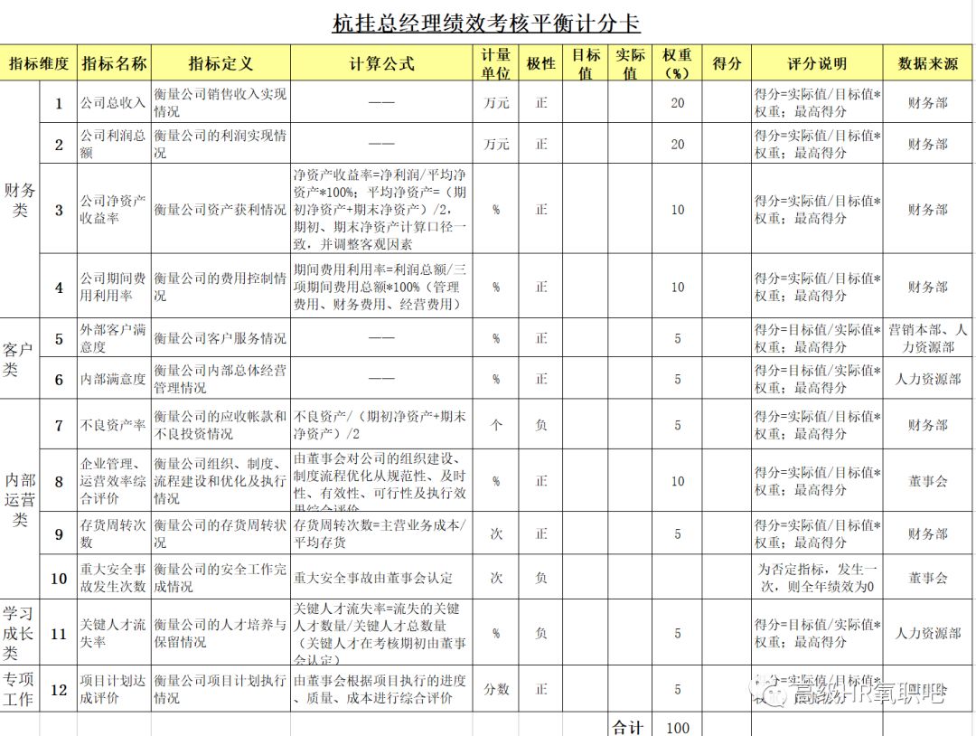 技术咨询 第80页