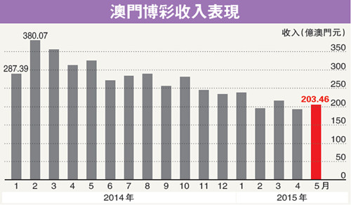 新澳门彩精准一码内的收益释义与风险警示