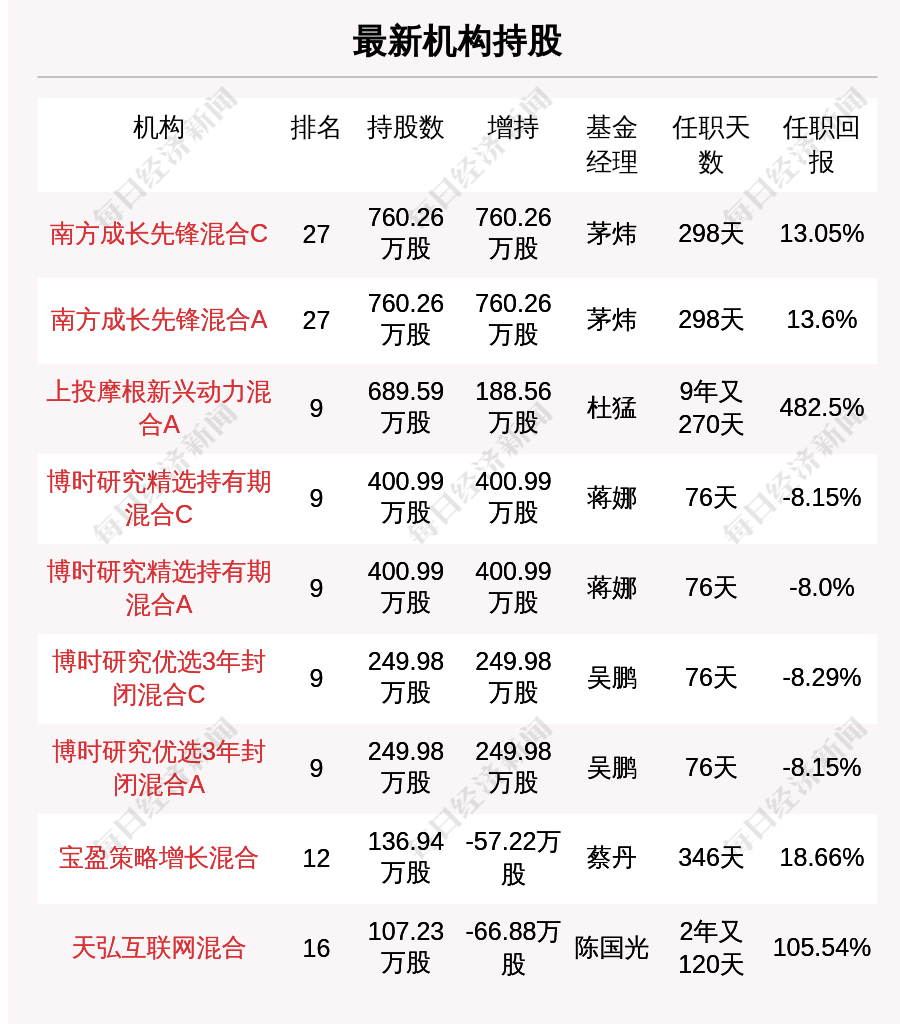 新澳天天开奖资料大全最新54期，开奖数据与长流释义的解读