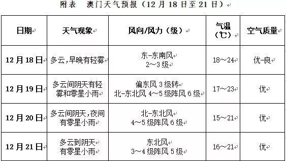 澳门天天开好彩，以德释义解释落实的未来展望（2024年最新版本）