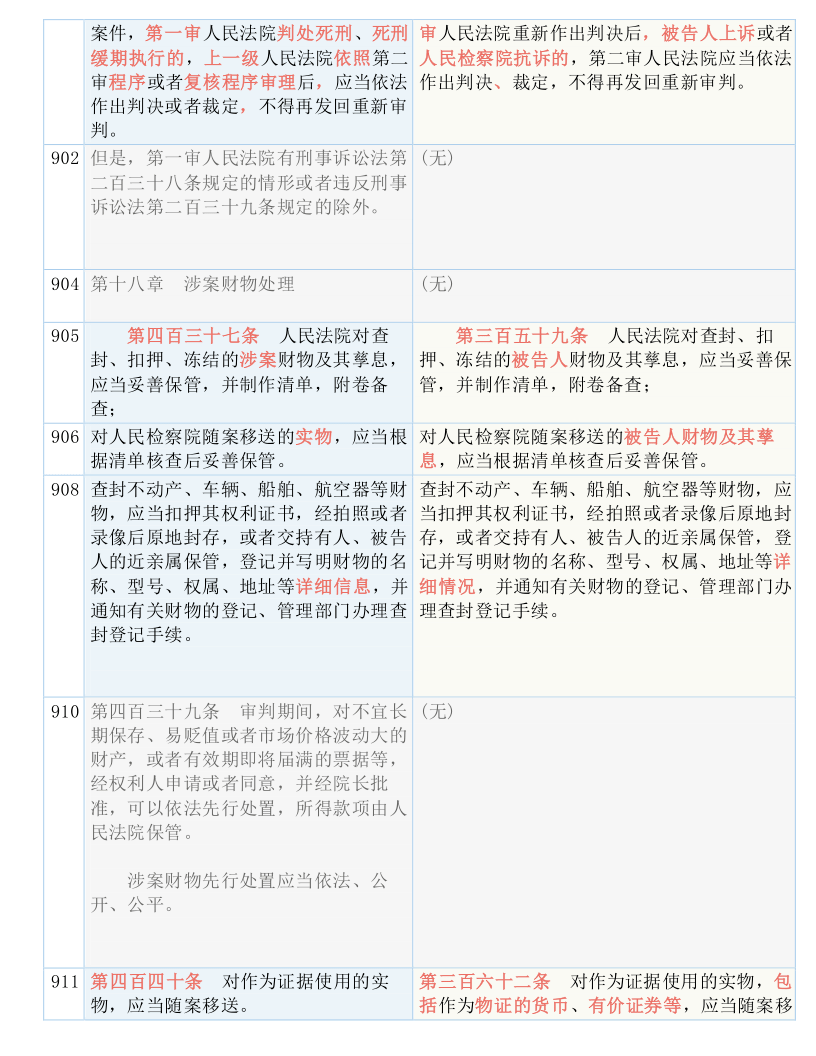 技术开发 第45页