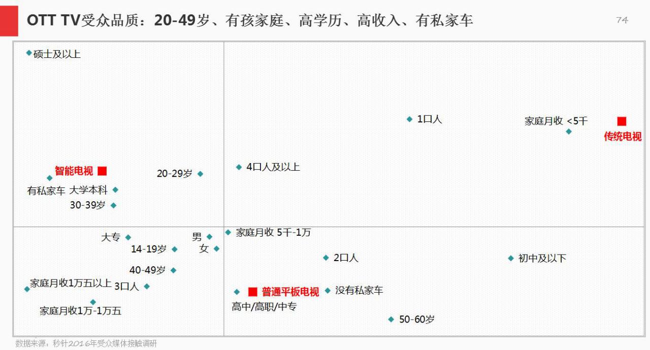 松江区石湖荡镇 第38页