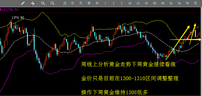 下周一黄金走势预测，转型背景下的市场分析与应对策略