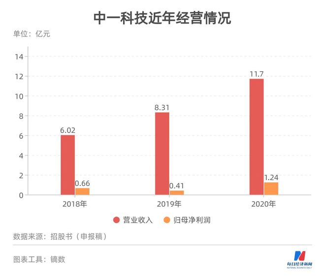 松江区石湖荡镇 第34页