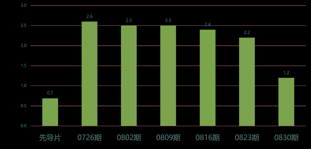 探索白小姐一码中期开奖结果与化定释义的落实