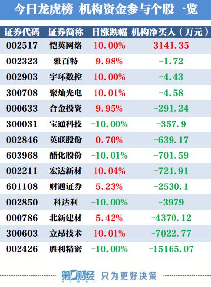 胜利精密重组最新动态，权衡释义与实施的深度解析