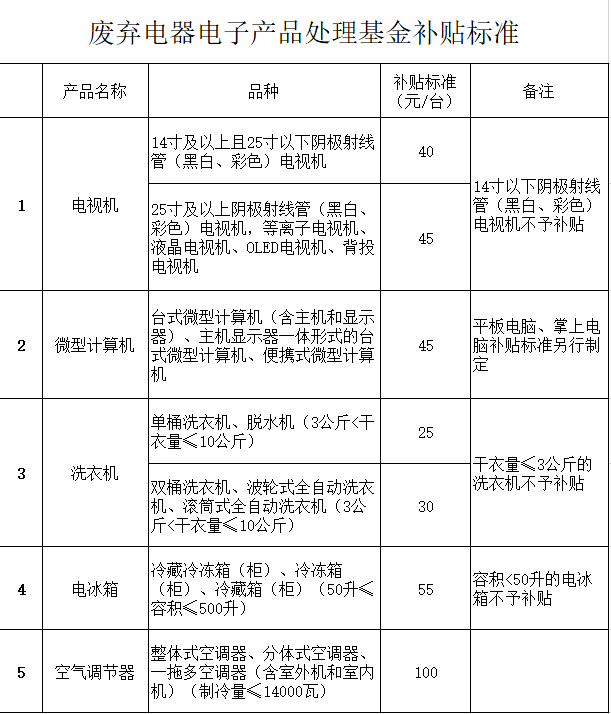 新澳天天资料免费大全，员工释义解释落实的重要性