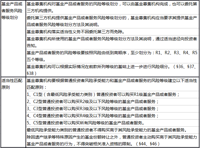 松江区石湖荡镇 第28页