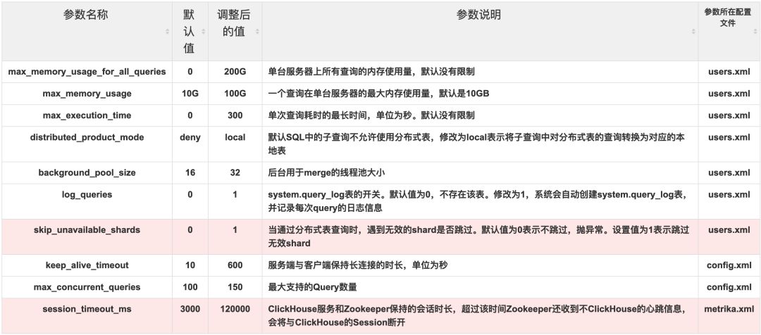 技术咨询 第28页