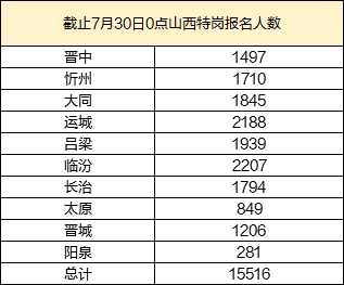 技术开发 第29页