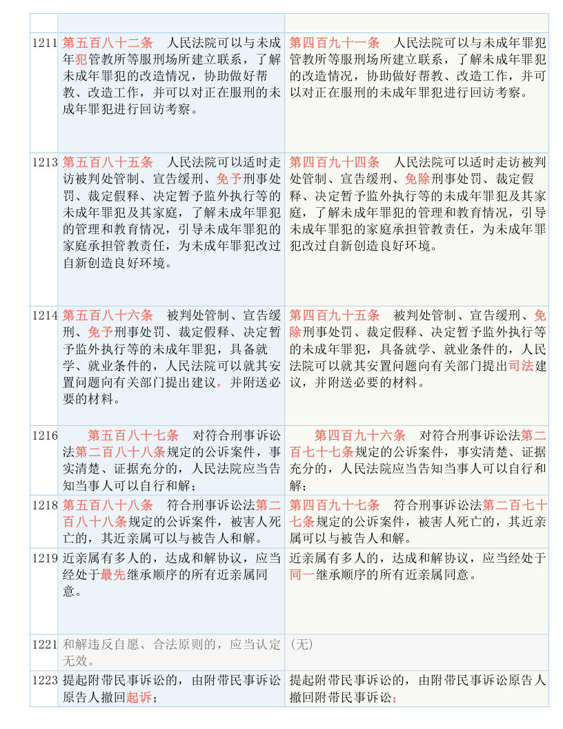 探索2024正版资料大全免费，释义、解释与落实