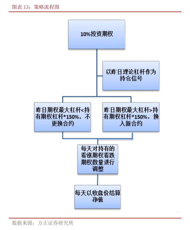 全车改装套件 第22页